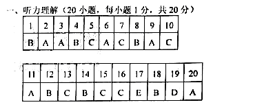 2014河南中考英语听力