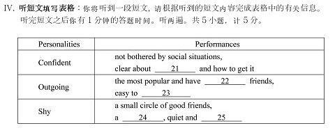 2014年中考英语听力试题