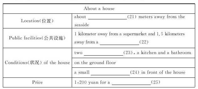 2015年德州中考英语听力